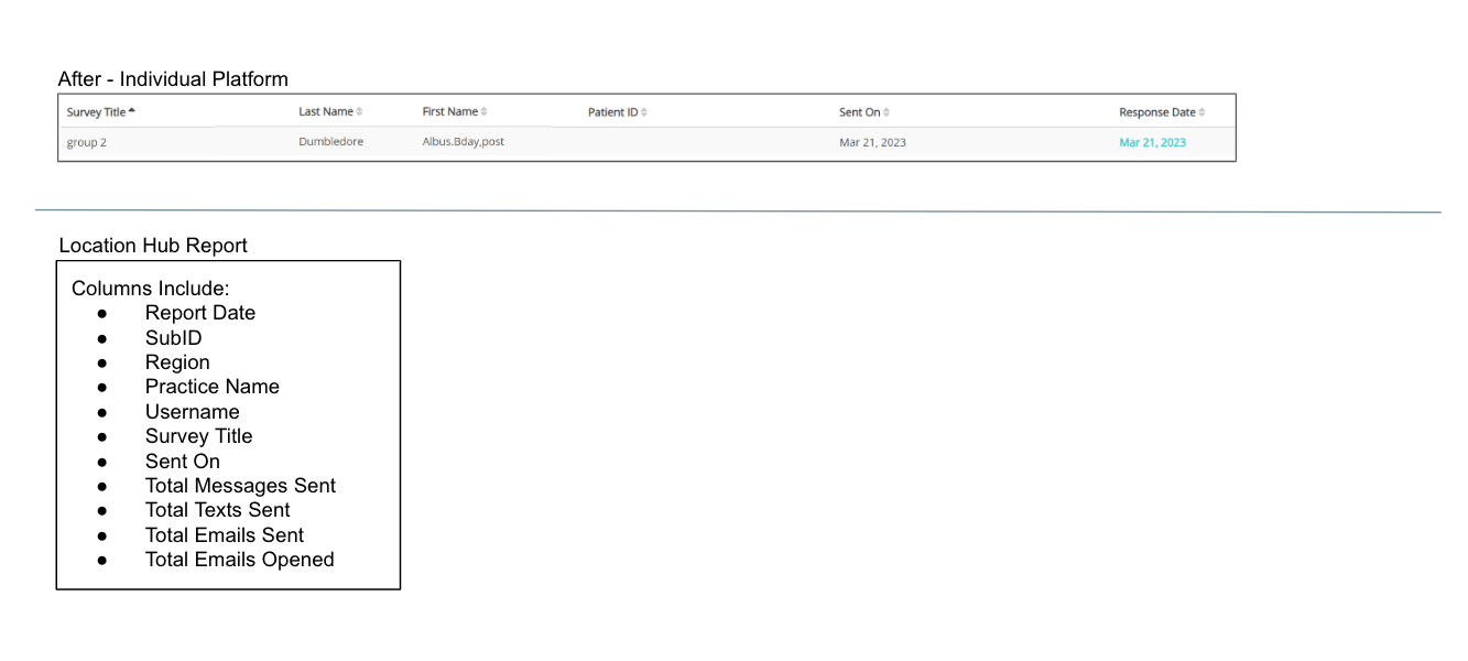update survey report screenshot